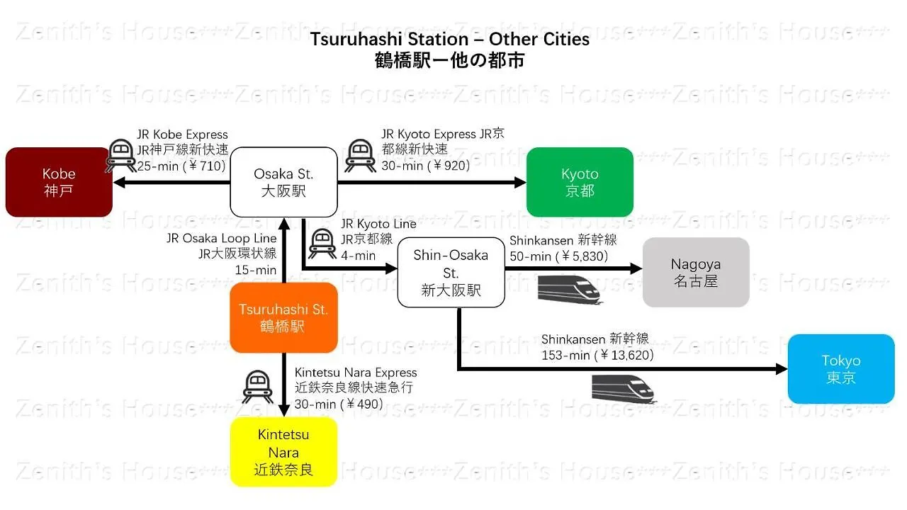 大阪市ゼニスズ ハウスアパートメント 大阪市